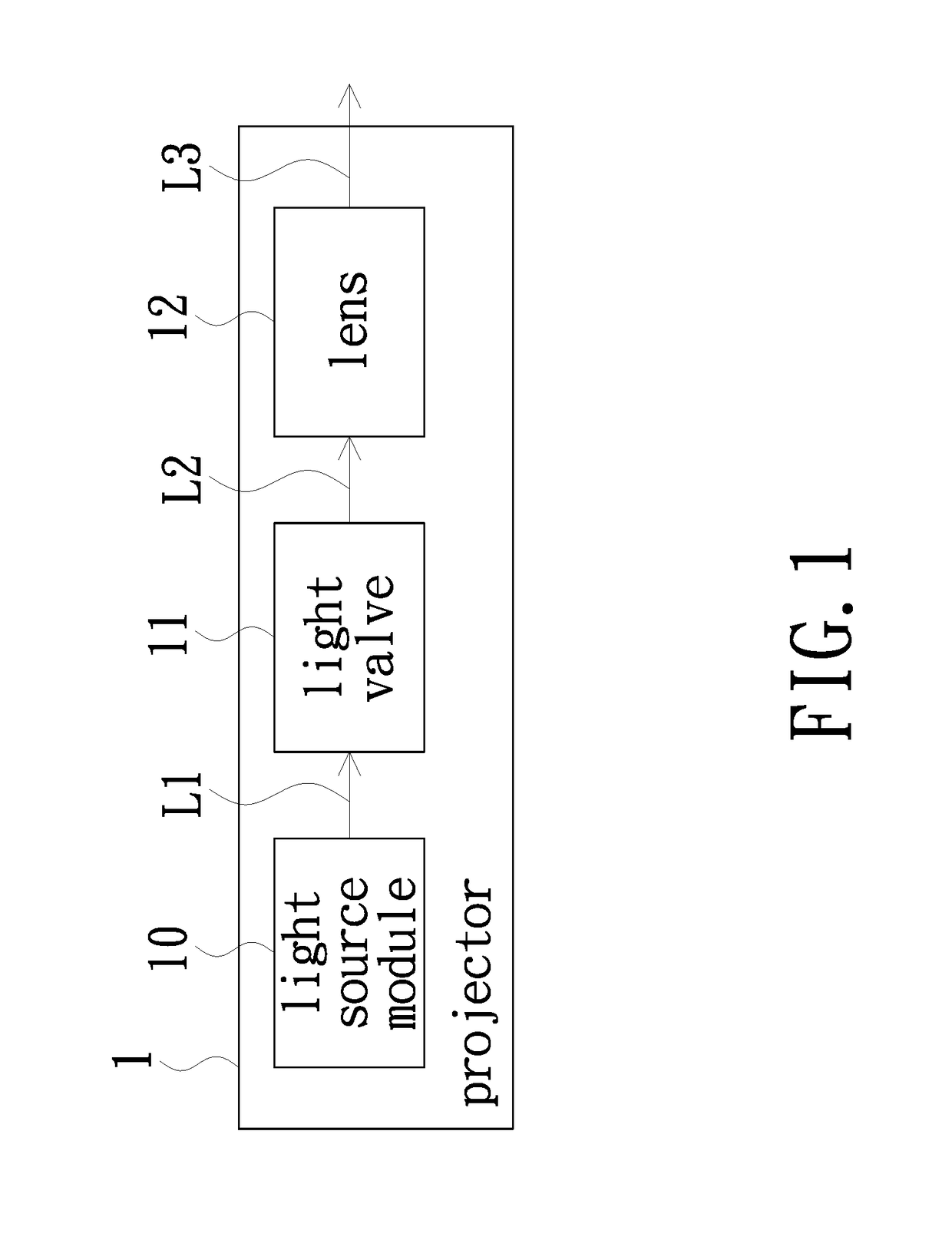 Projector and light source module