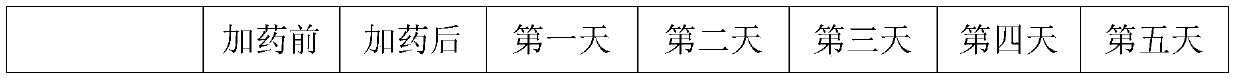 Oil sludge drying system and method for drying oil sludge through system in cooperation with chemical agent