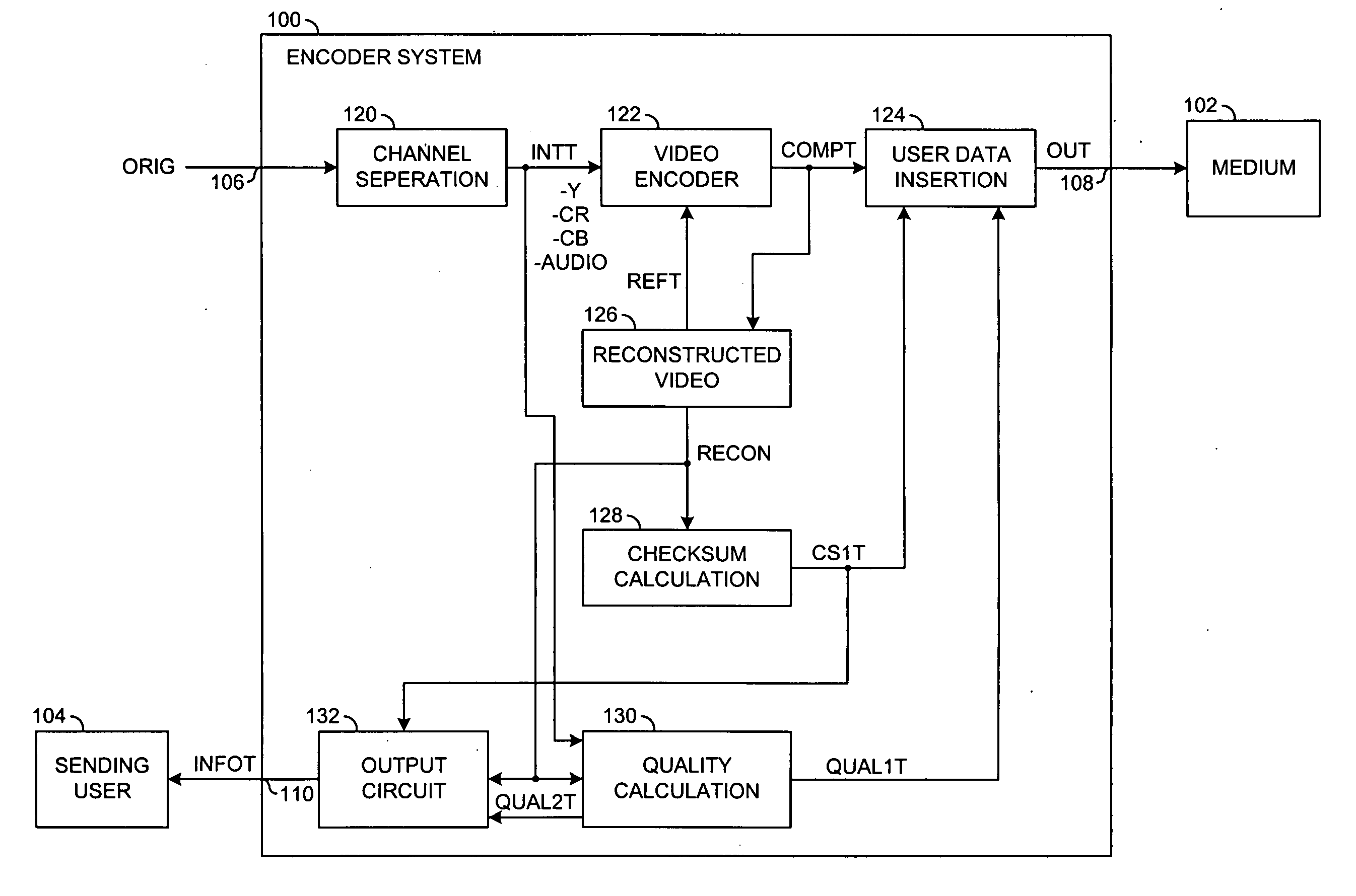 Embedded picture PSNR/CRC data in compressed video bitstream