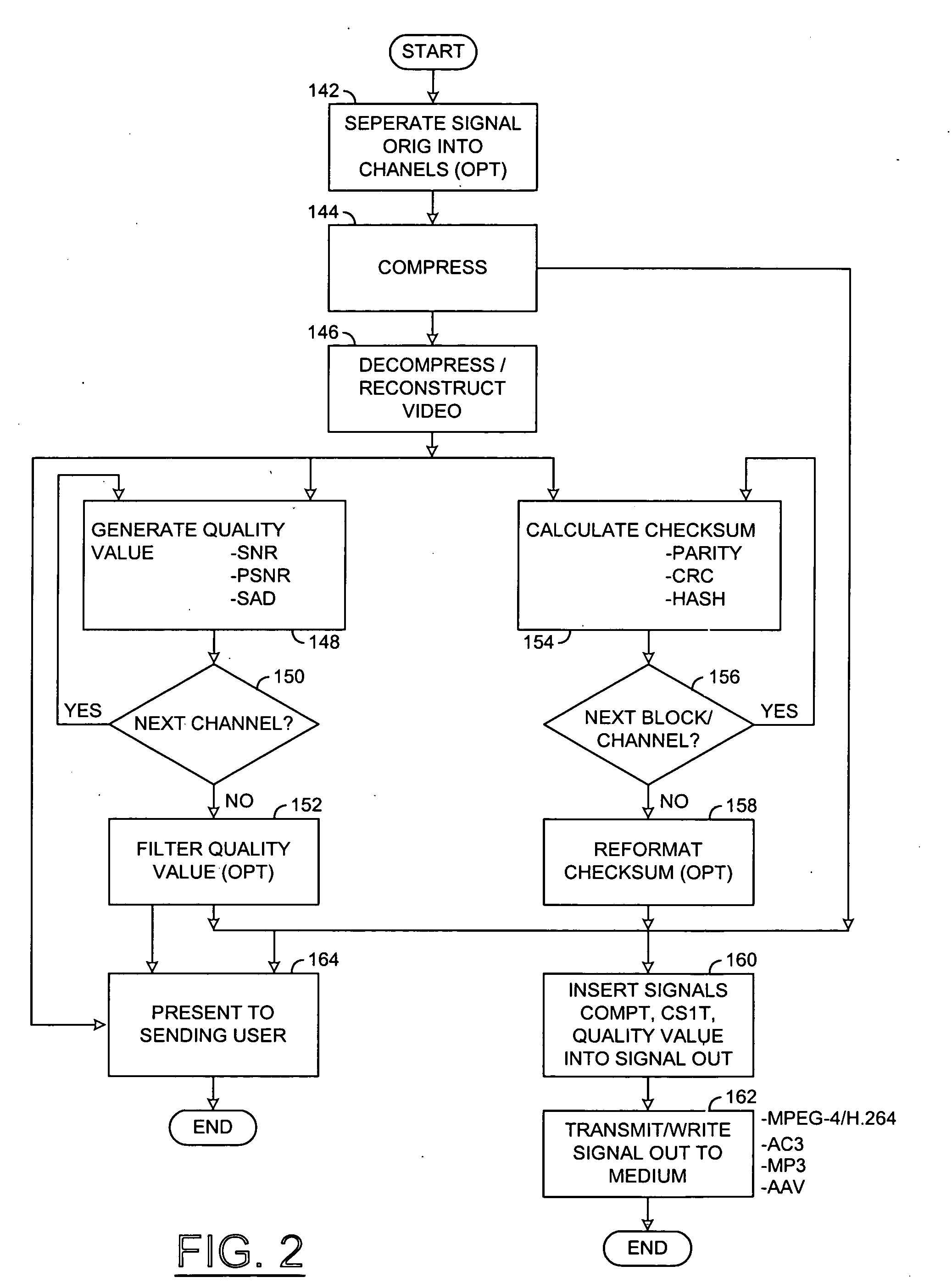 Embedded picture PSNR/CRC data in compressed video bitstream