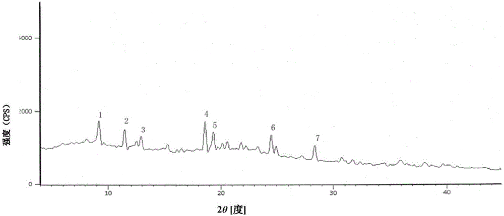 Cefoperazone sodium compound and sulbactam sodium compound prepared with strong-field coupling crystallization technology as well as prepared composition