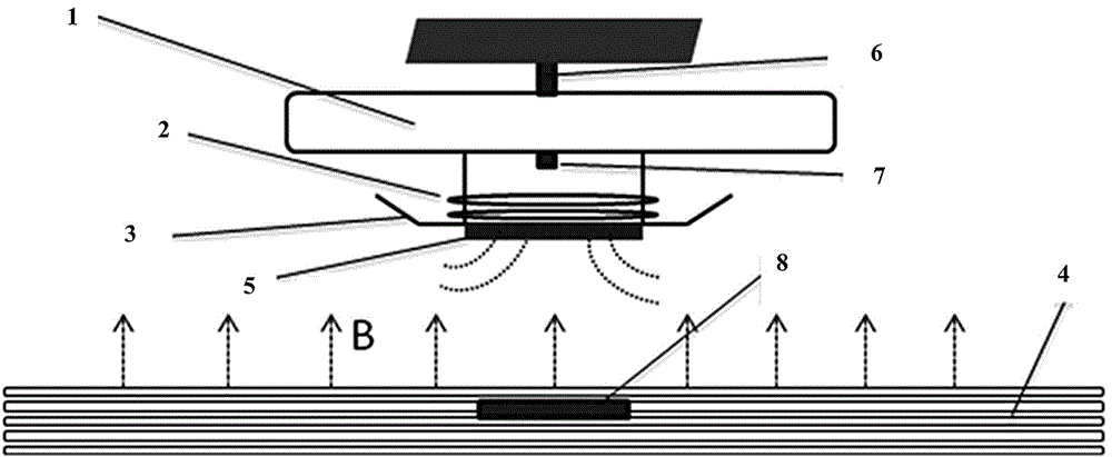 Unmanned aerial vehicle take-off or landing control system and control method