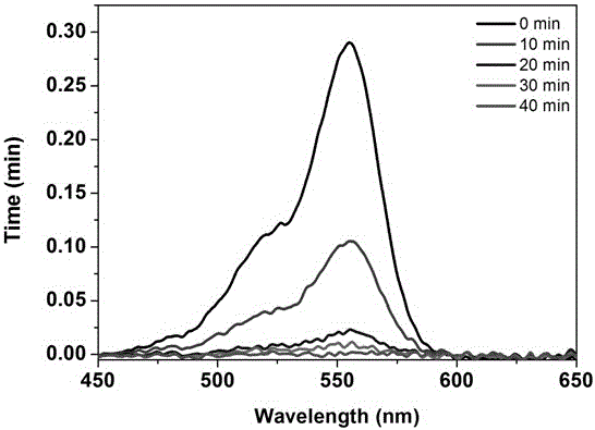 Preparation method and application of titanium dioxide-graphene oxide-carbon composite material (TiO2-GO-AC)