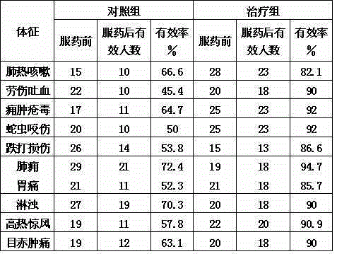 Ophioglossum vulgatum heat clearing and blood cooling jellyfish seafood soup materials and preparation method thereof