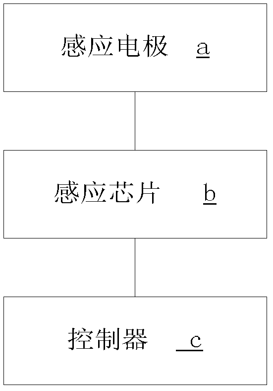 Air-sweeping equipment, control method and device thereof, and air conditioner