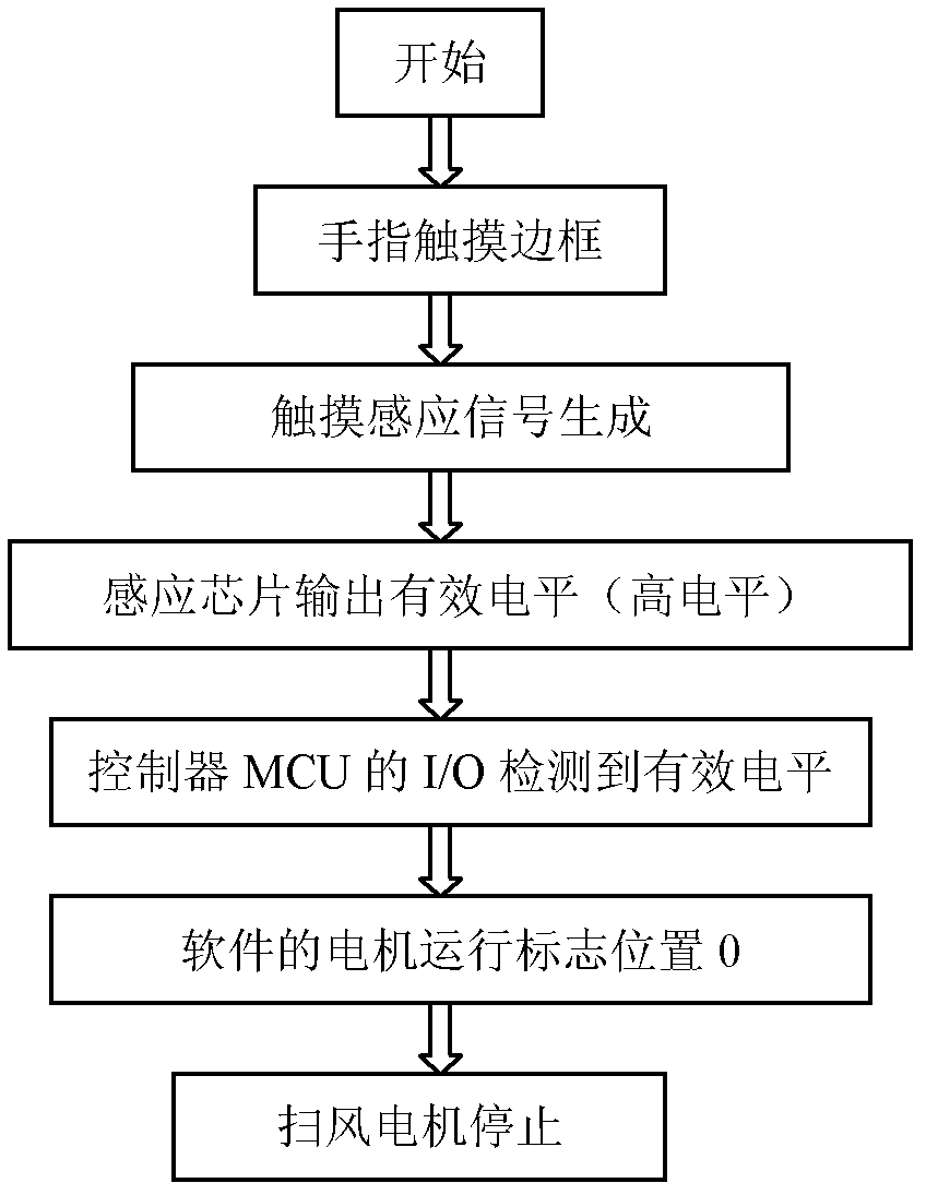 Air-sweeping equipment, control method and device thereof, and air conditioner