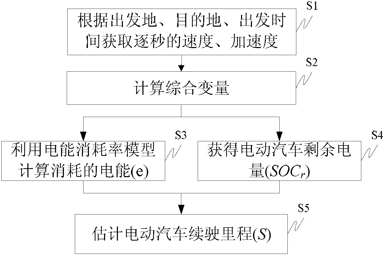 Driving range estimation method of electric car