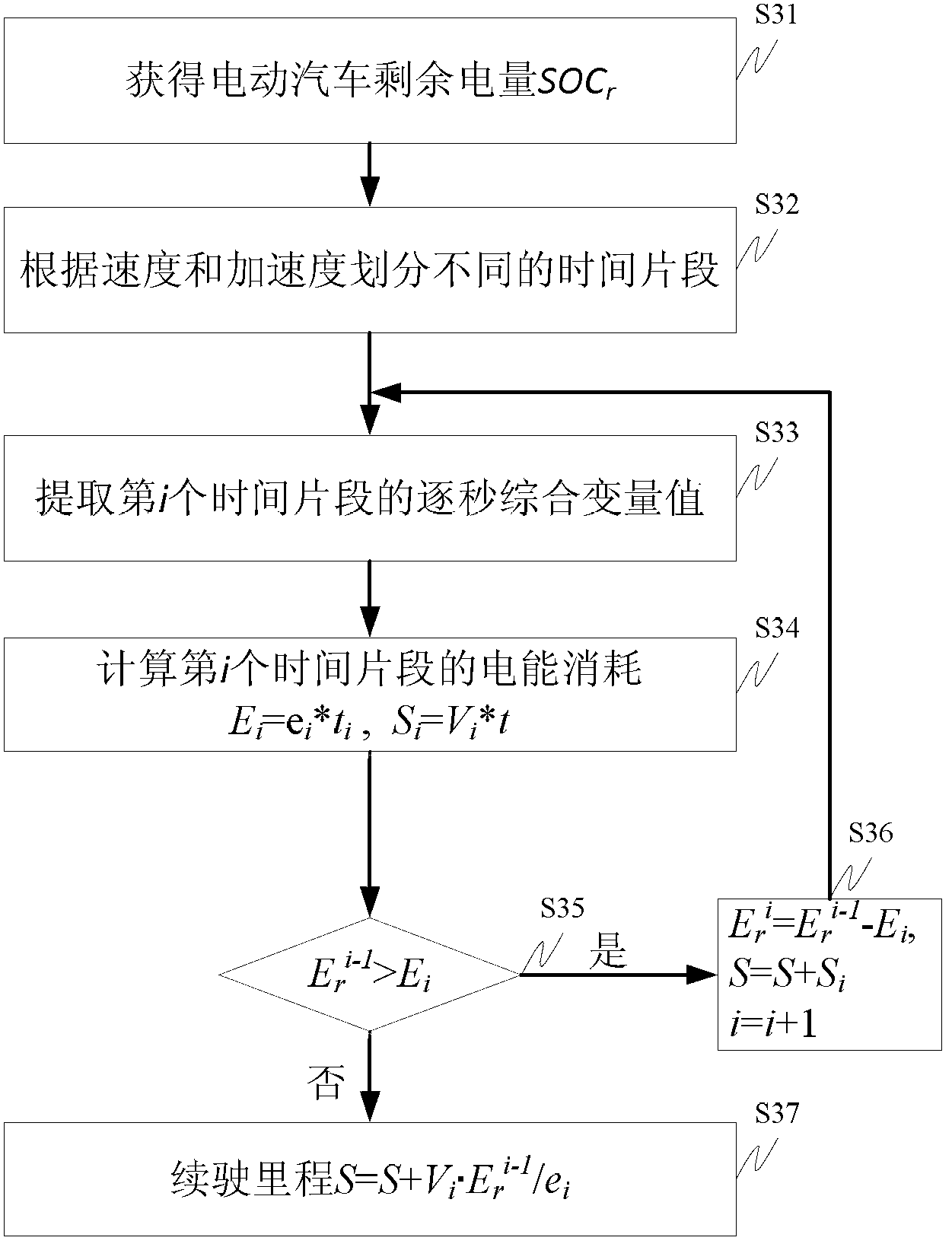 Driving range estimation method of electric car