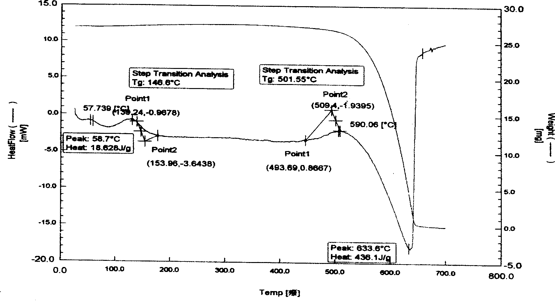 High temperature anticorrosive method by using self-reaction products