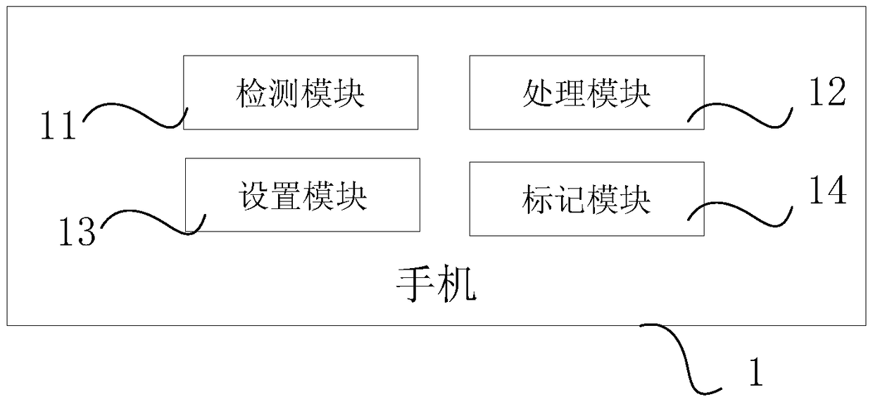 Application management method and mobile terminal