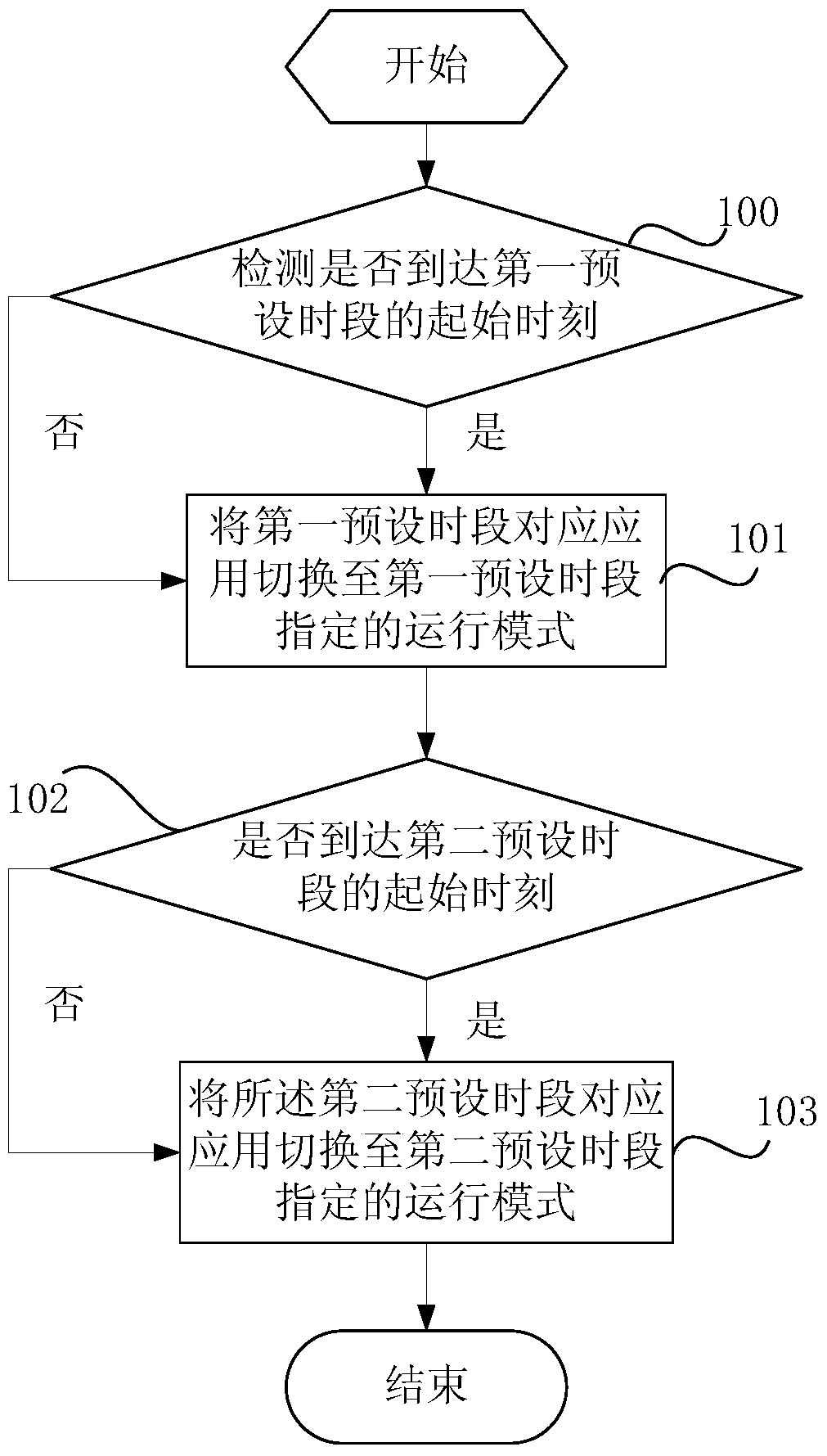 Application management method and mobile terminal