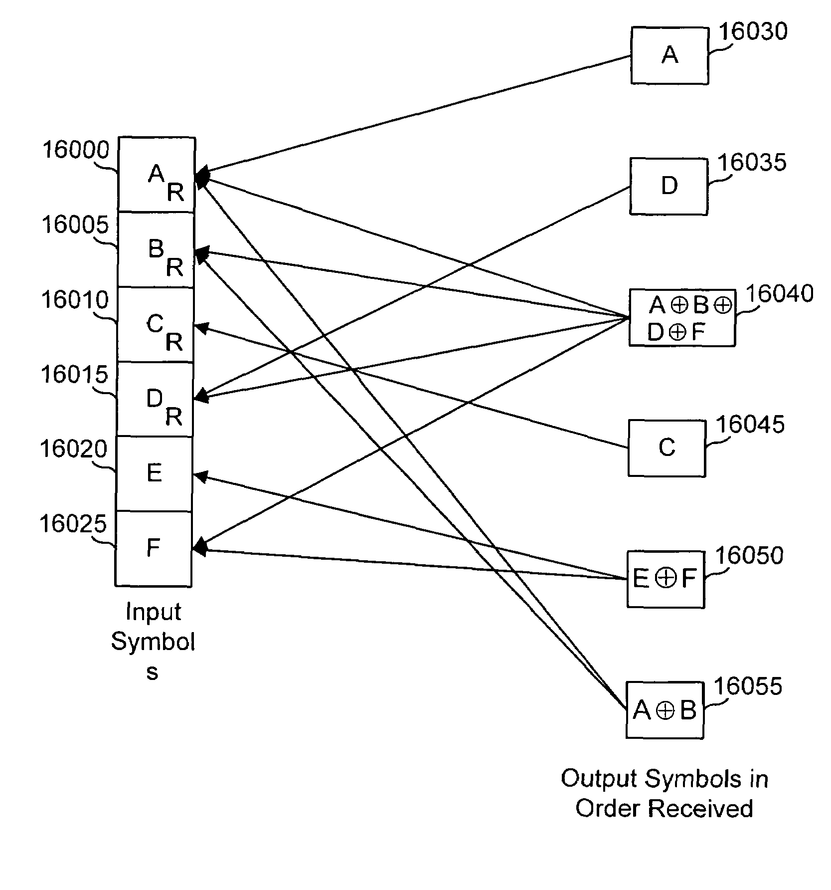 Information additive code generator and decoder for communication systems