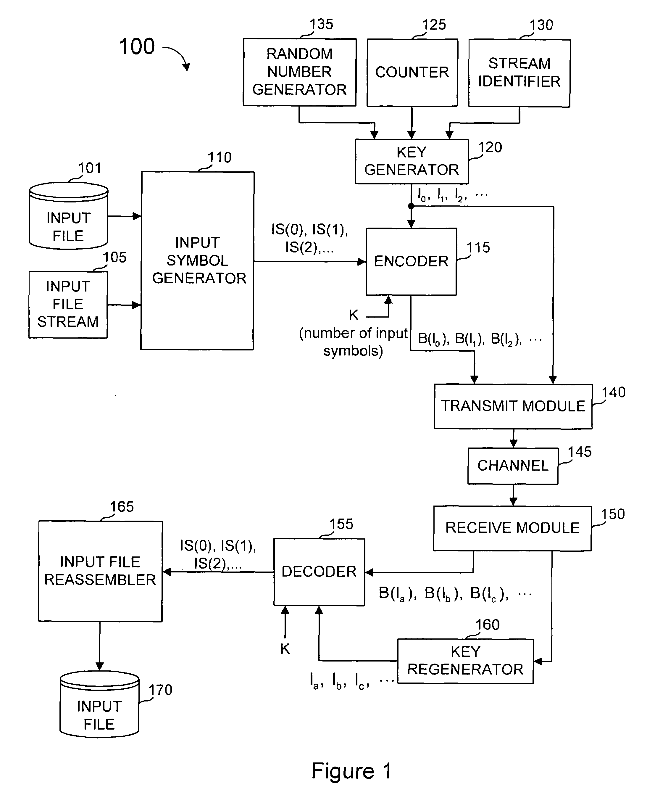 Information additive code generator and decoder for communication systems