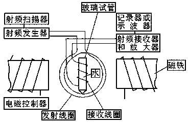 Preparation apparatus and preparation method of small molecular energy water