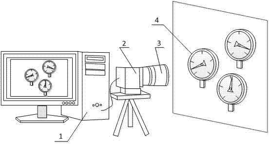 Reading recognition measurement method for pointer type instrument based on machine vision system