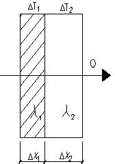 Method for constructing prediction model of heat conductivity coefficient of fully-graded concrete