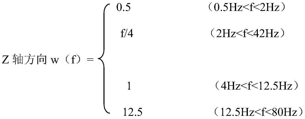 Field estimation method and simulation estimation method for flatness and comfort of bituminous pavement