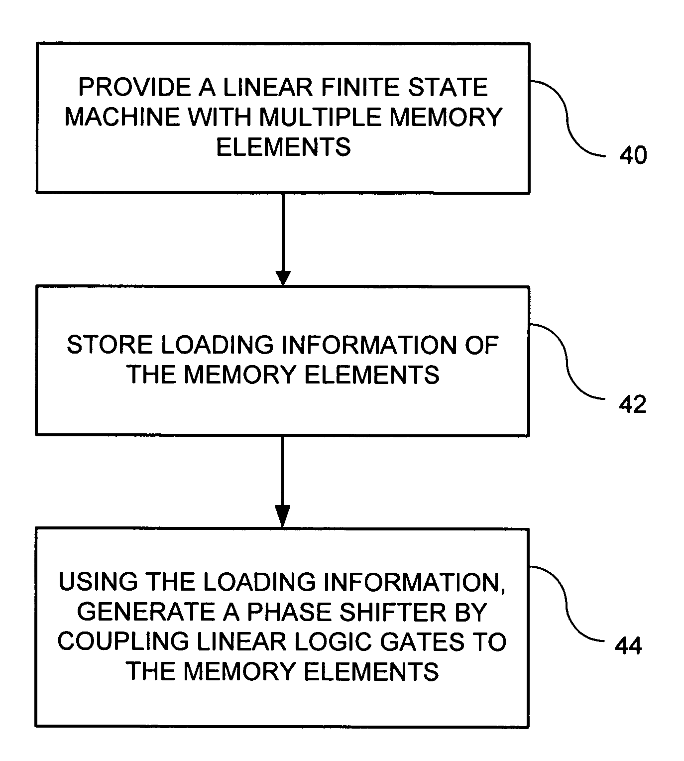 Phase shifter with reduced linear dependency