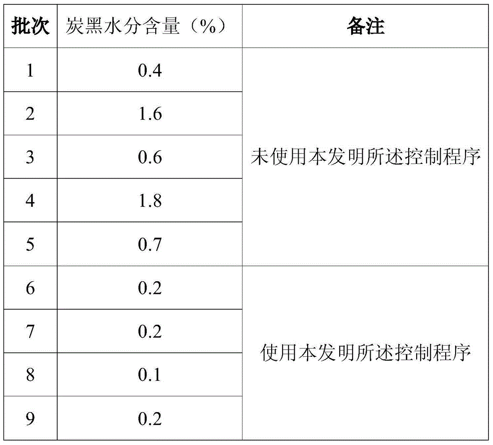 Method for preparing carbon black through wet granulation