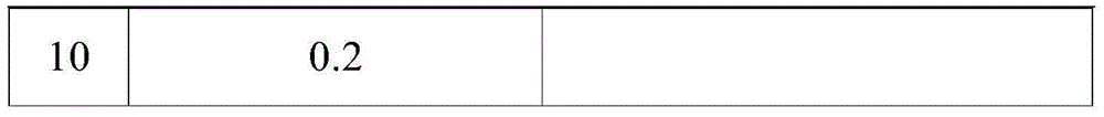 Method for preparing carbon black through wet granulation