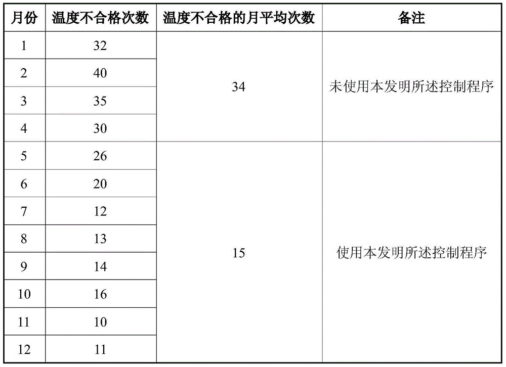 Method for preparing carbon black through wet granulation