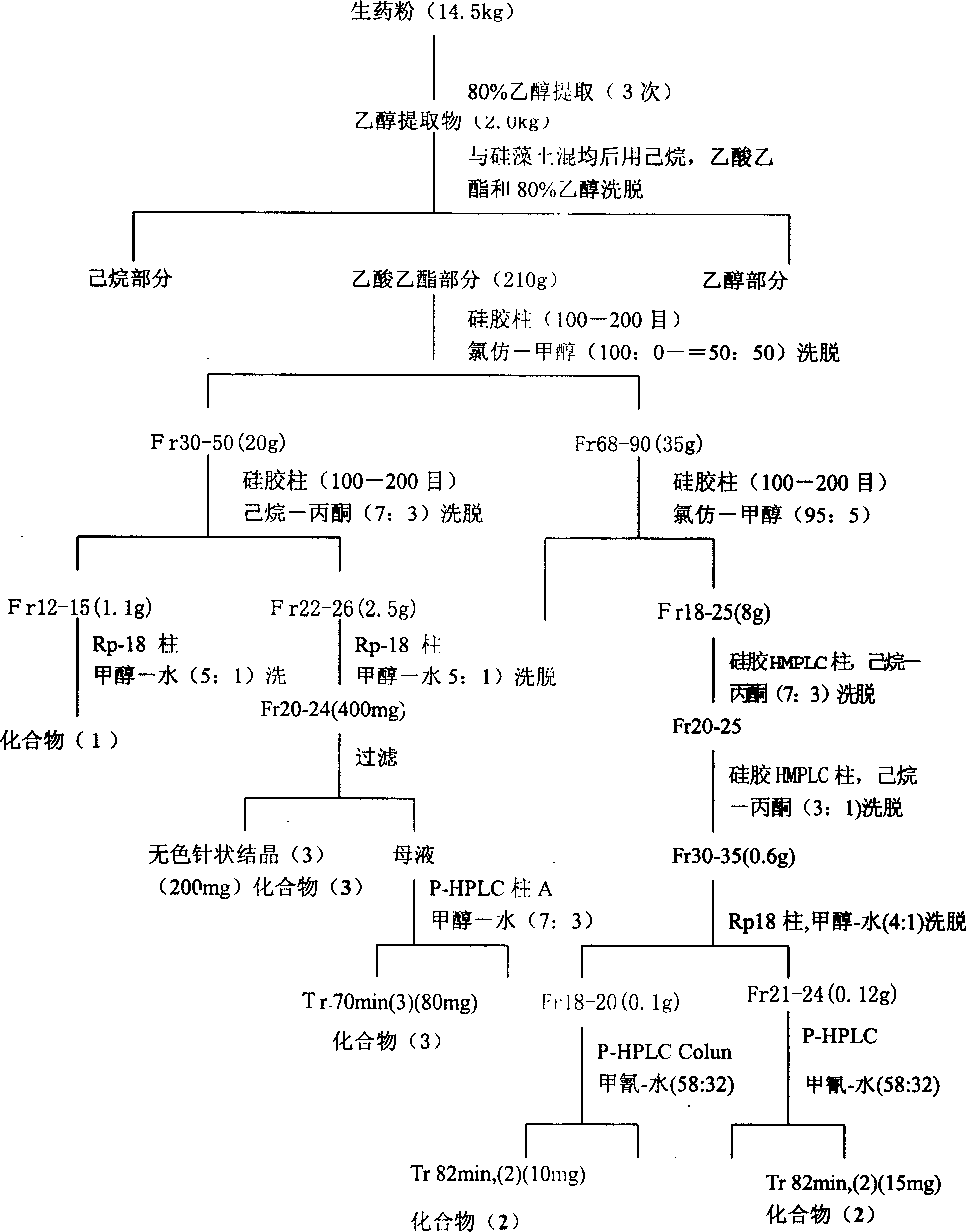 Antineoplastic effect of a group of cycloart-one triterpene compound