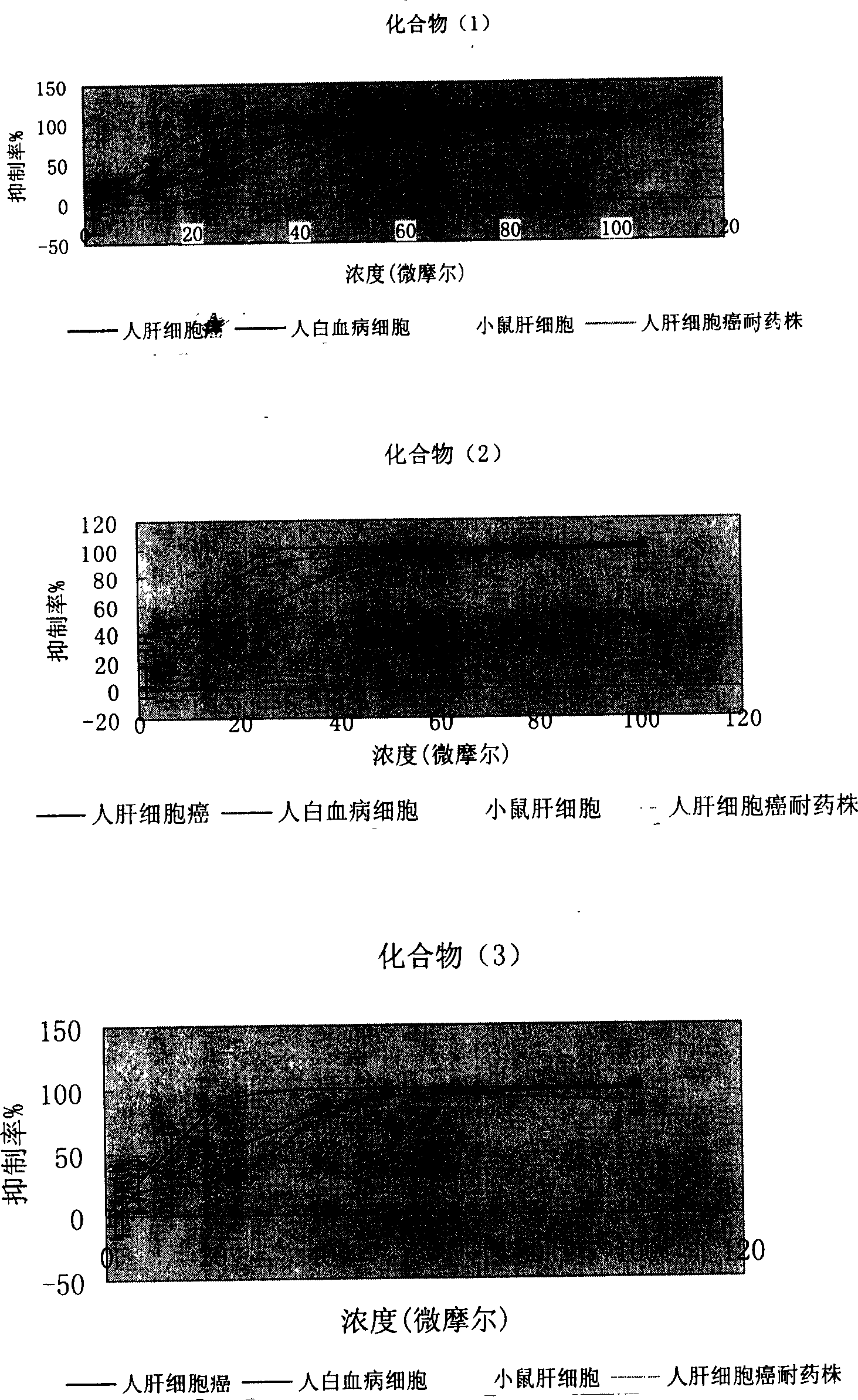 Antineoplastic effect of a group of cycloart-one triterpene compound