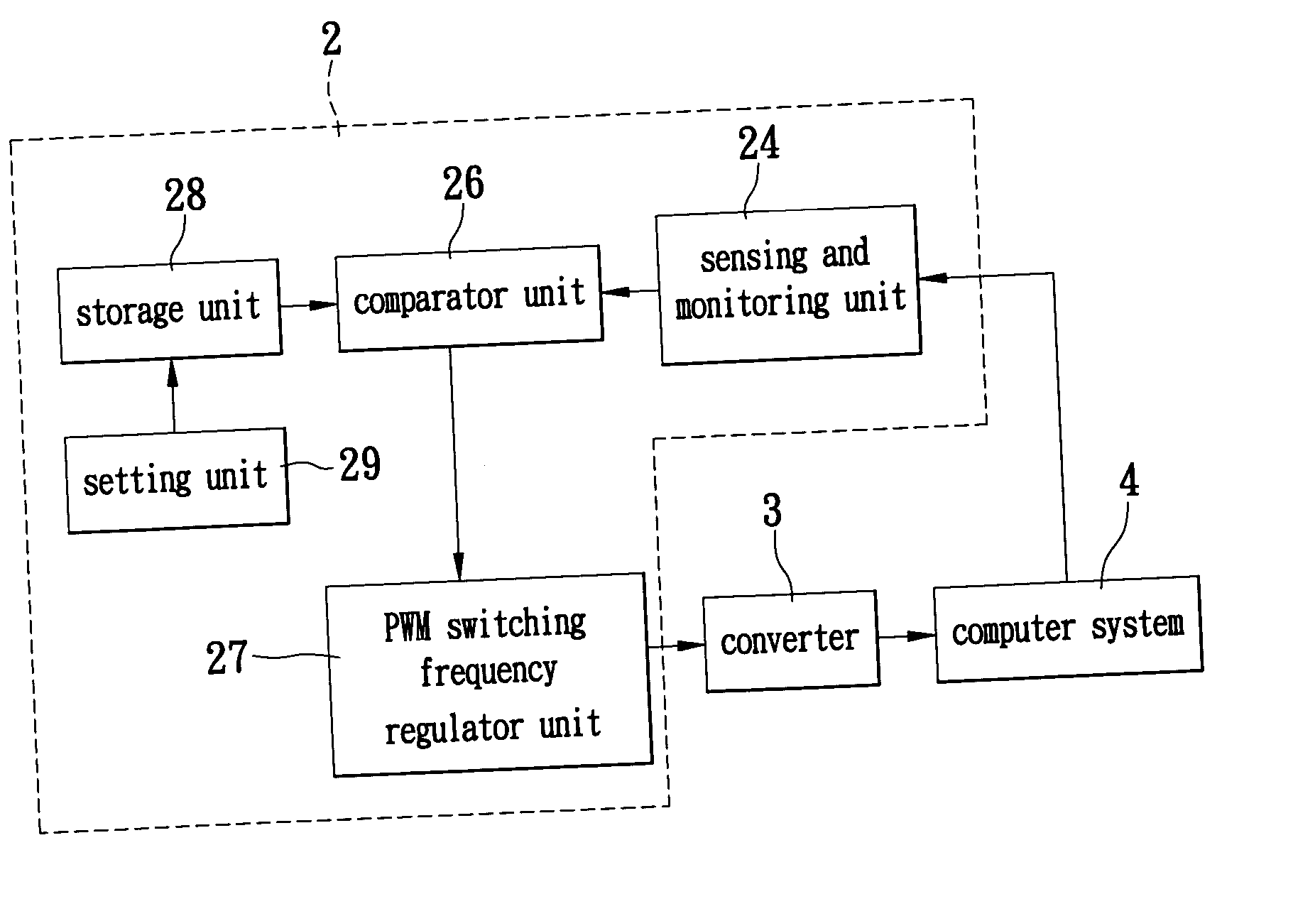 Switching power supply system for automatically regulating circuit operating frequency and method thereof