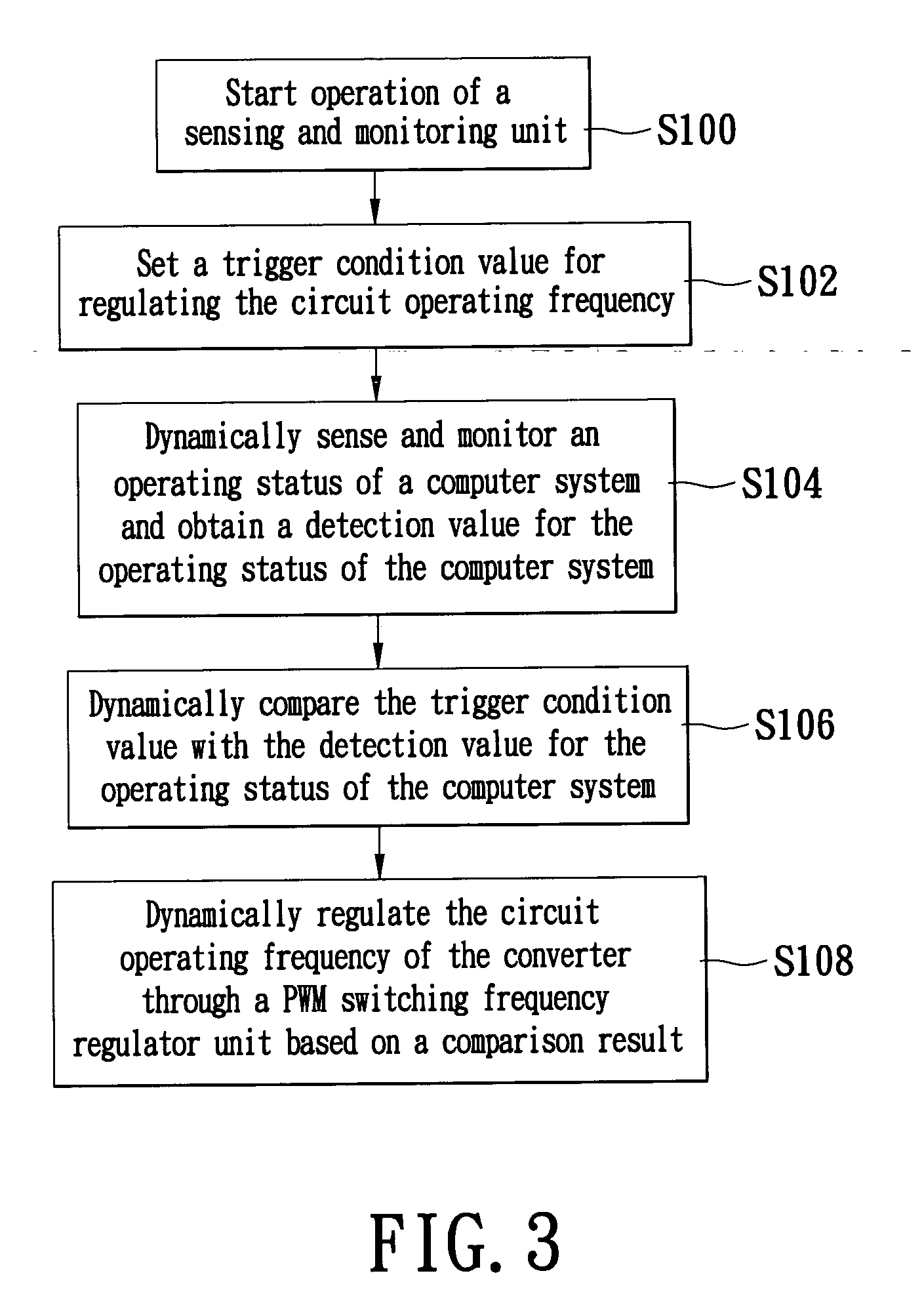 Switching power supply system for automatically regulating circuit operating frequency and method thereof