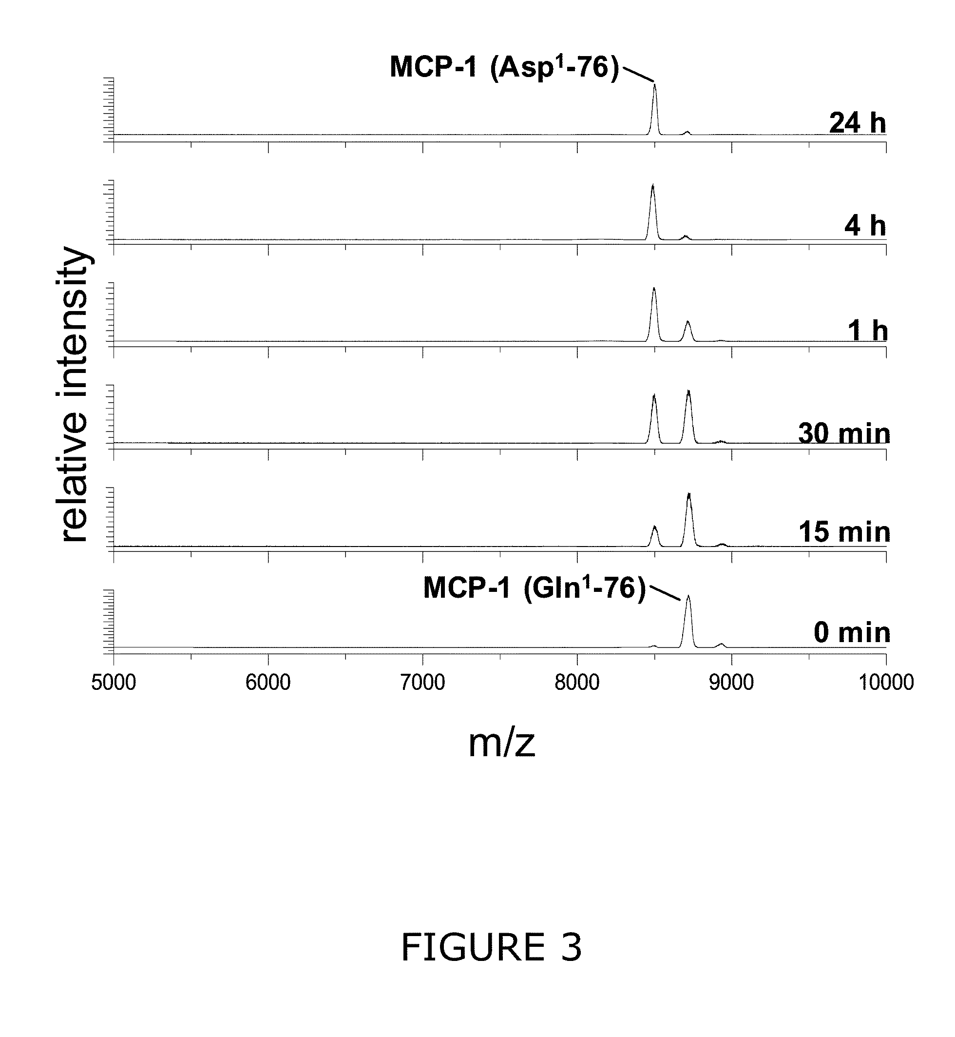 Novel diagnostic method