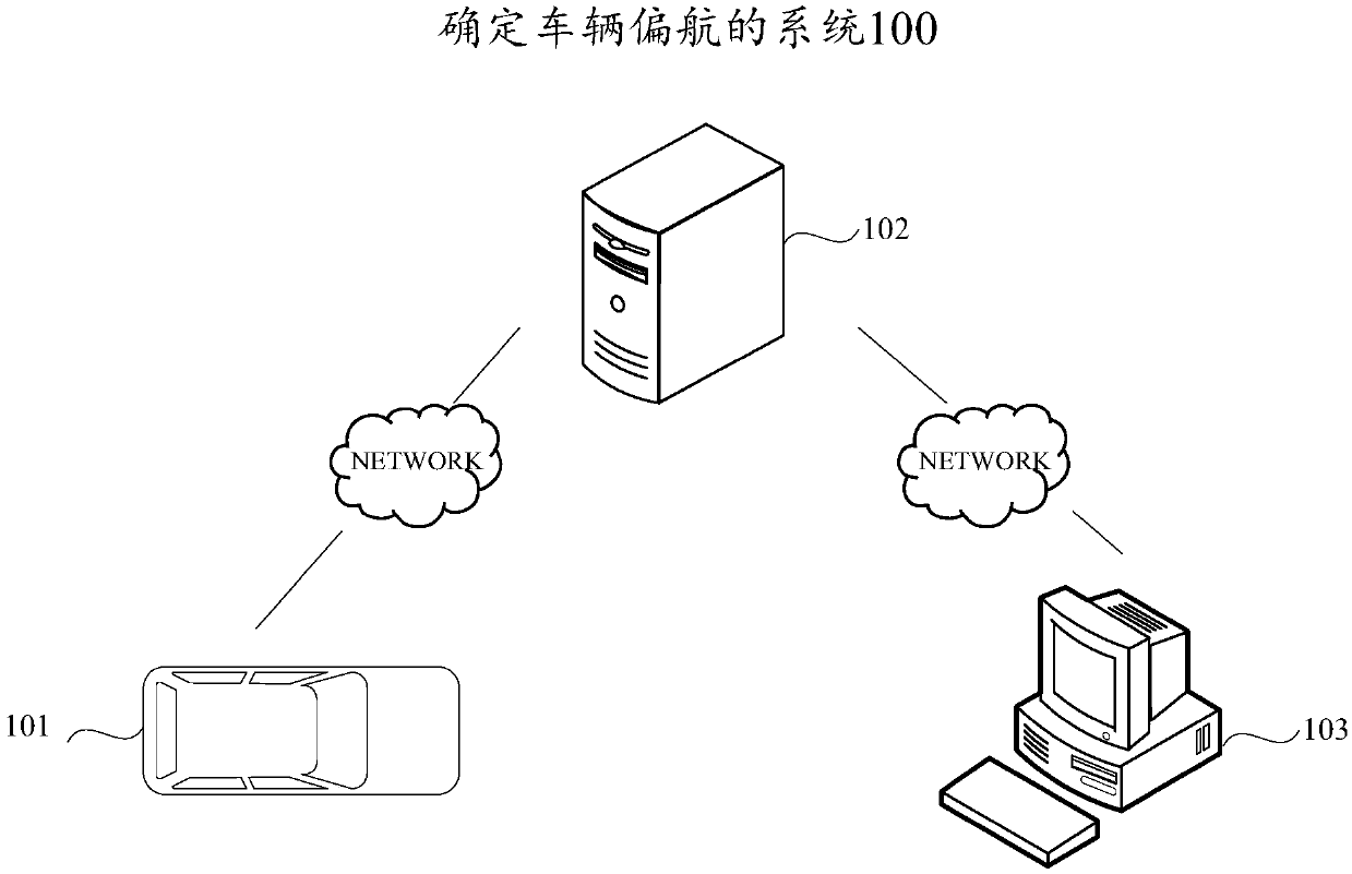 Method and device for determining yaw of vehicle and computer reasonable storage medium