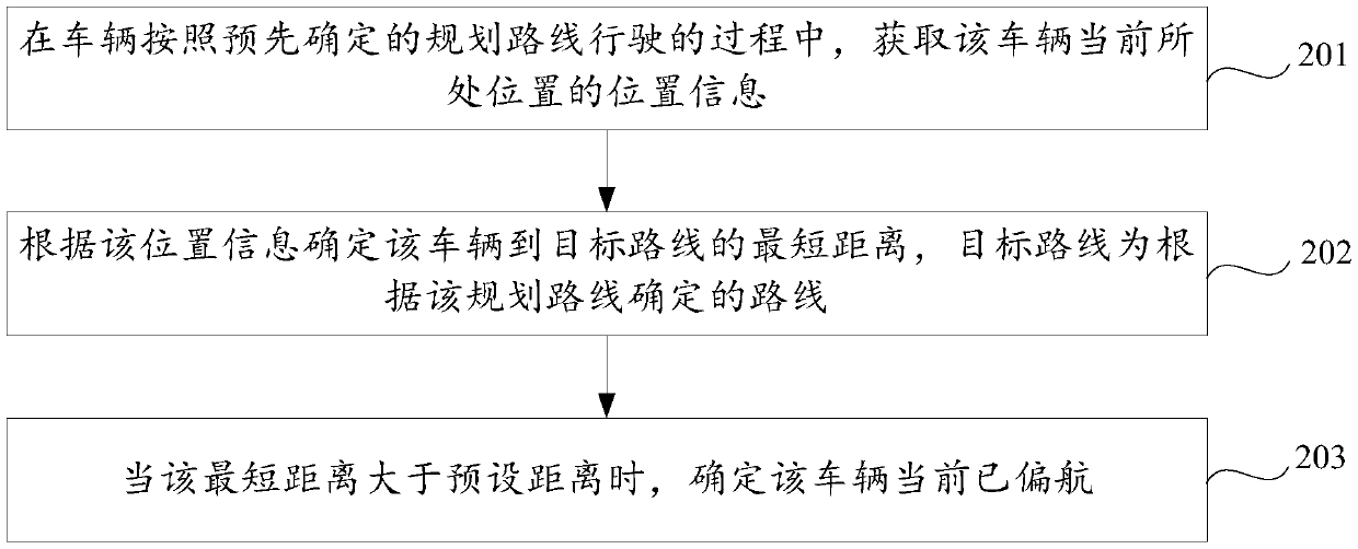 Method and device for determining yaw of vehicle and computer reasonable storage medium