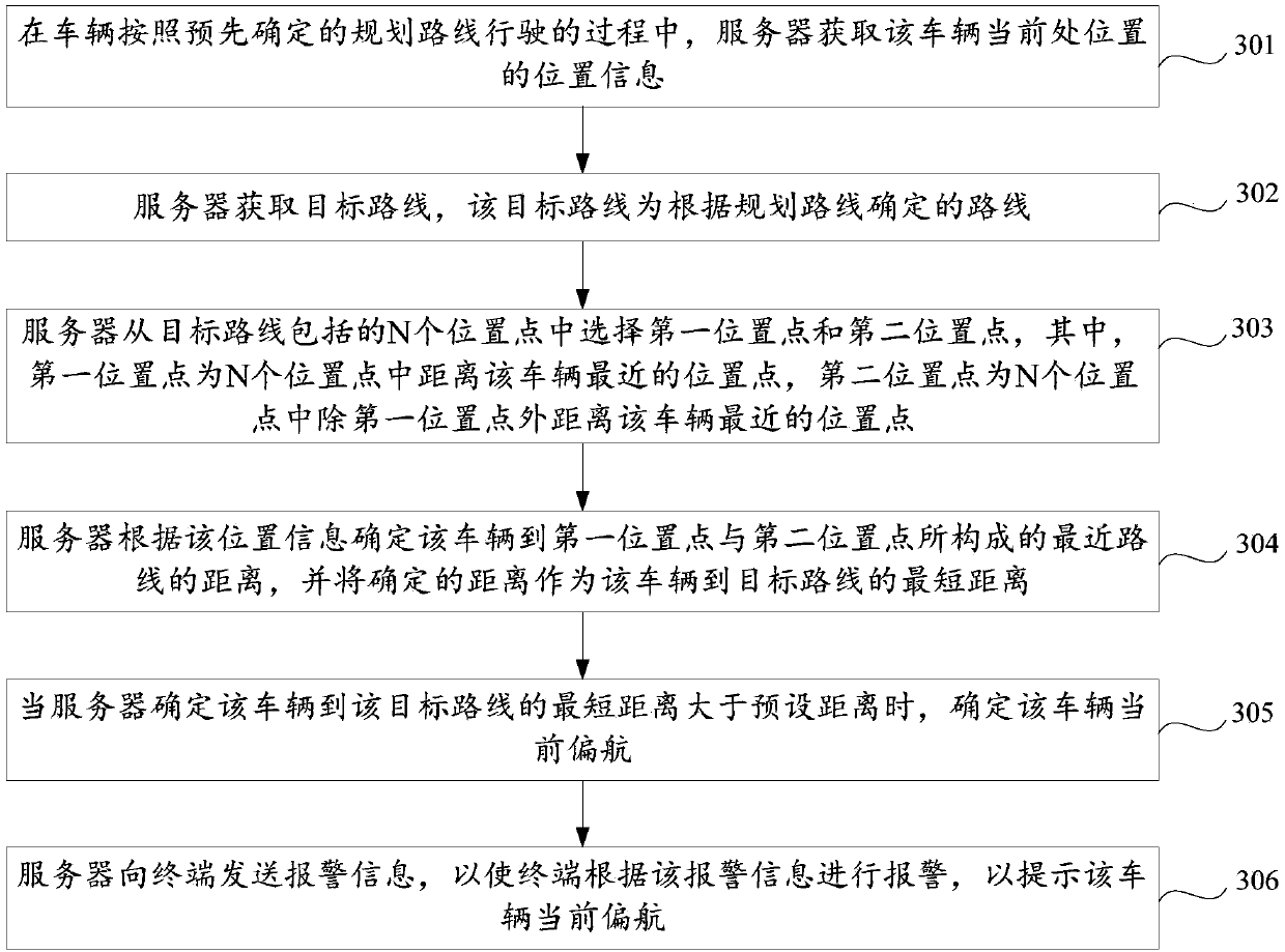 Method and device for determining yaw of vehicle and computer reasonable storage medium