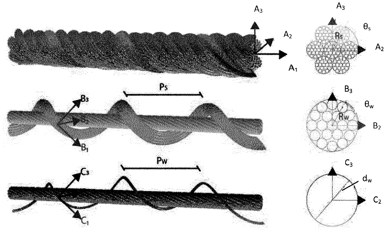 Method for evaluating temperatures in active heave compensation ropes