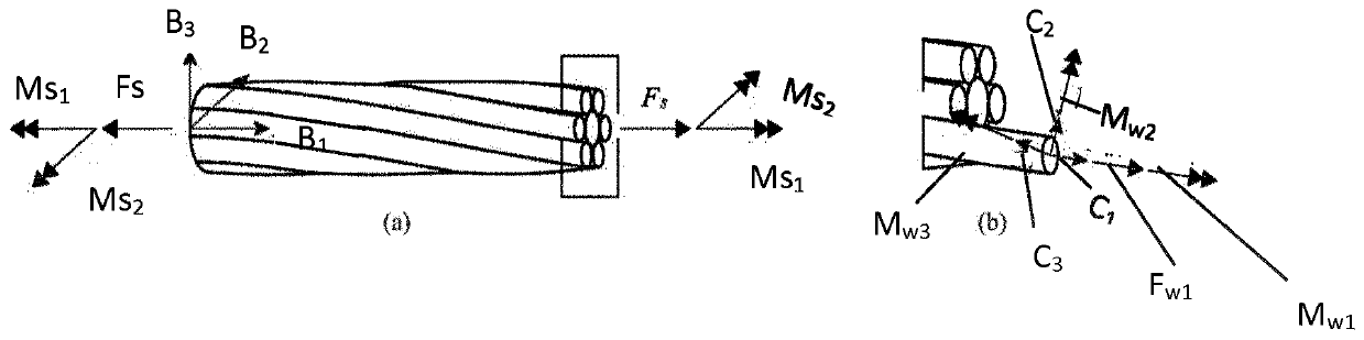 Method for evaluating temperatures in active heave compensation ropes