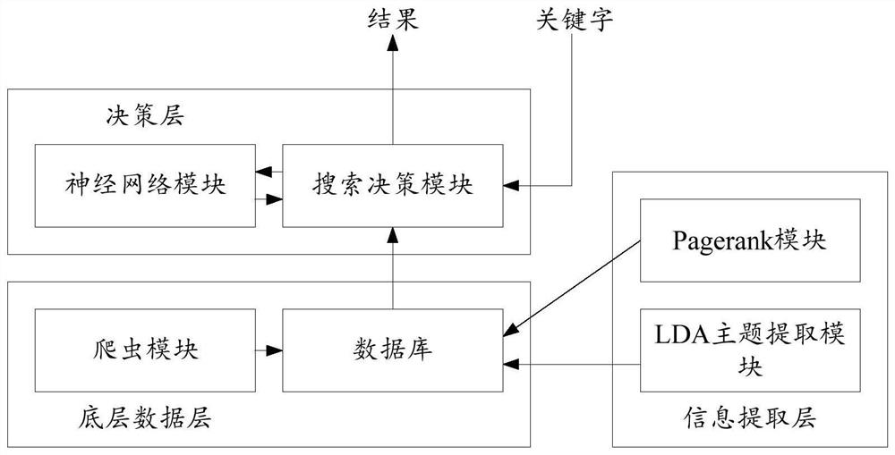 Optimization system and method based on intelligent learning for web page link retrieval and ranking