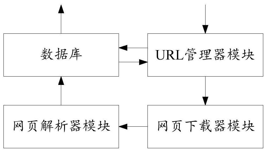 Optimization system and method based on intelligent learning for web page link retrieval and ranking