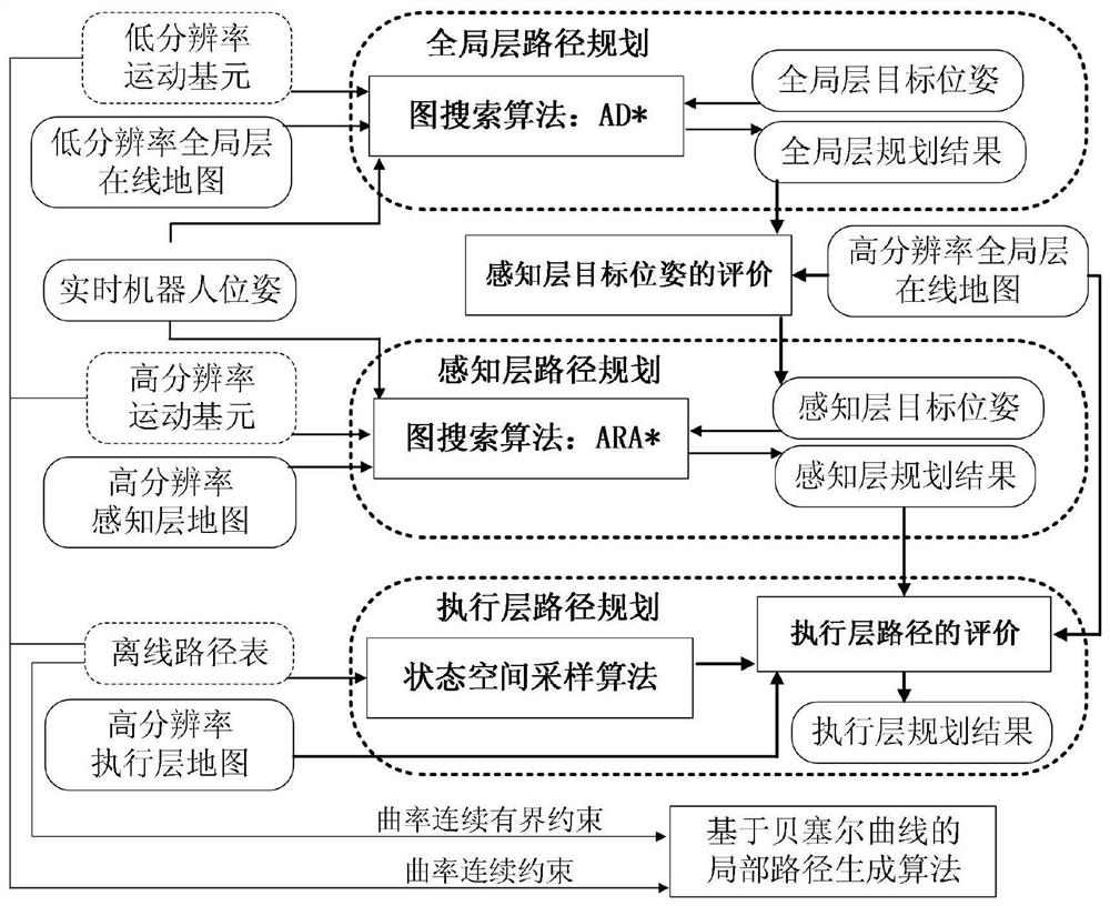 A real-time motion planning method for mobile robots based on human behavior simulation