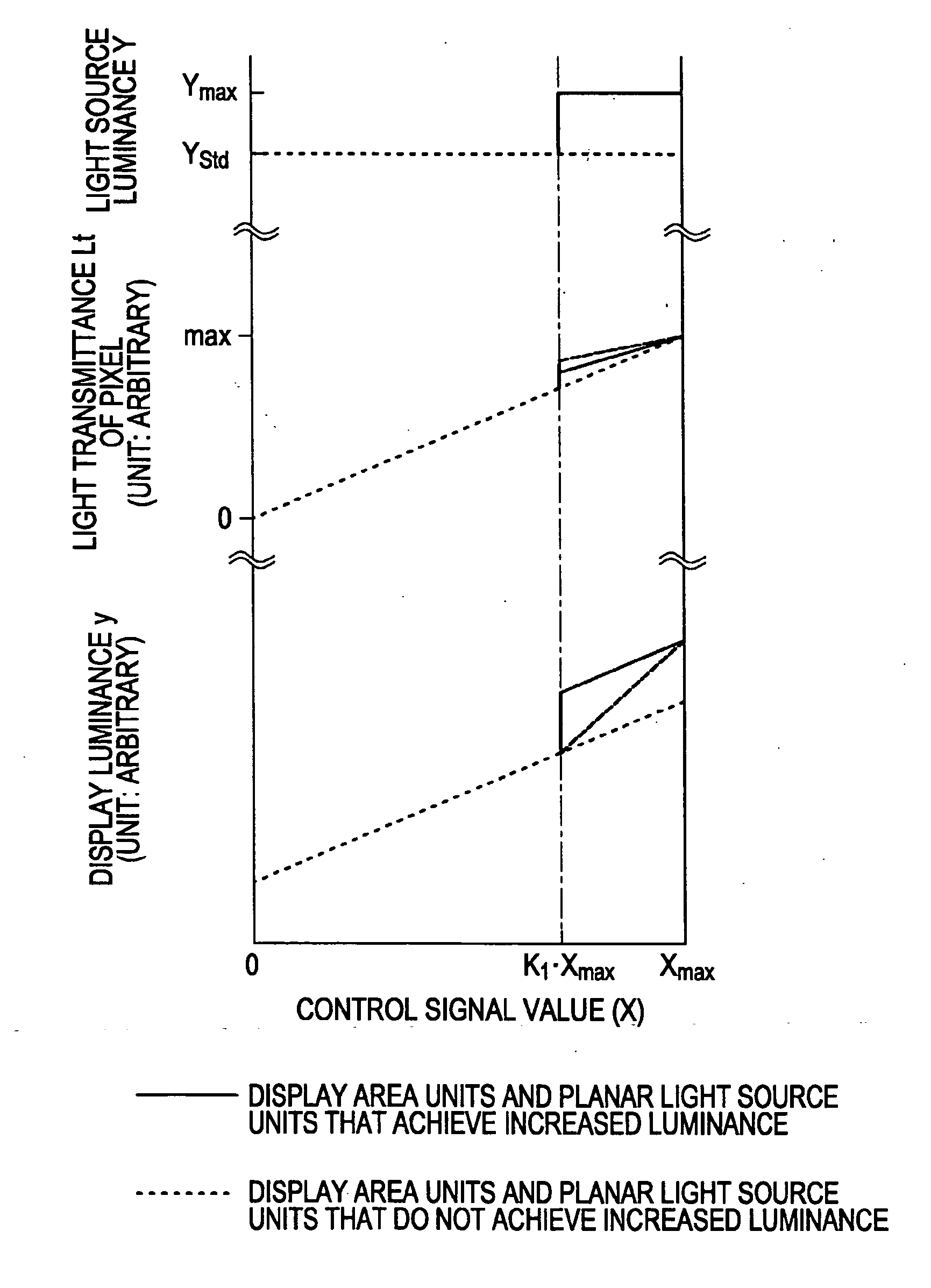 Driving method for liquid crystal display device assembly