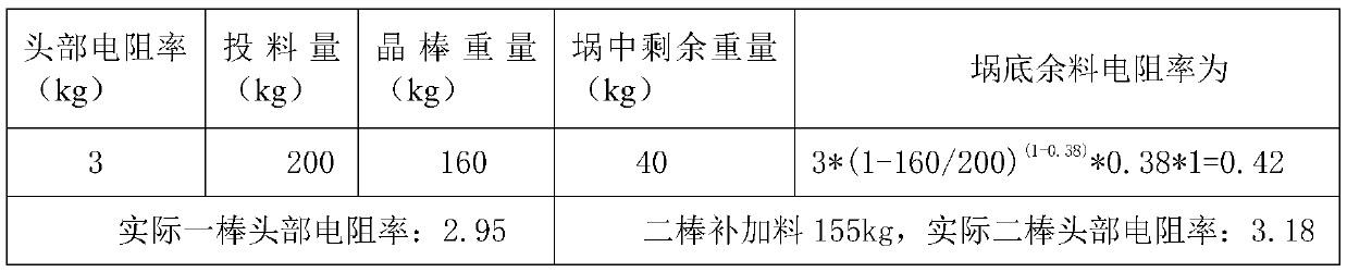 Method for calculating resistivity of residual materials in continuous drawing single crystal rod pot