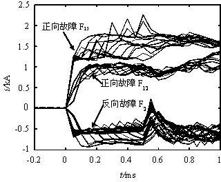 Current transient quantity principal component cluster analysis direction protection method for power transmission line with static synchronous series compensator