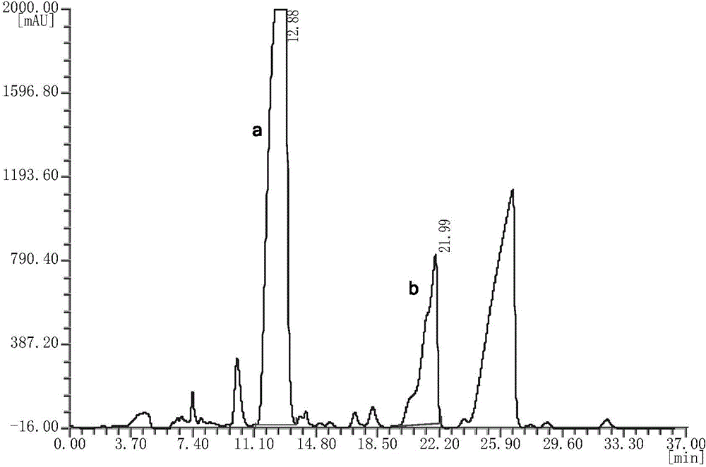 Method for separating kudinoside A and kudinoside D from Ilex kudingcha C.J.Tseng