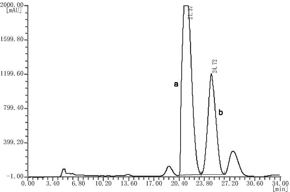 Method for separating kudinoside A and kudinoside D from Ilex kudingcha C.J.Tseng