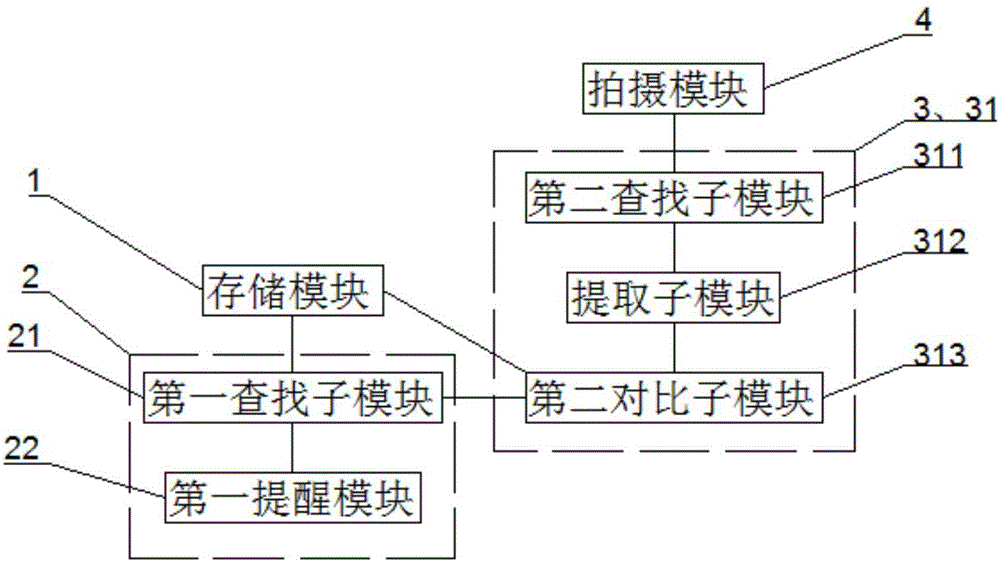 Intelligent photo taking method and device