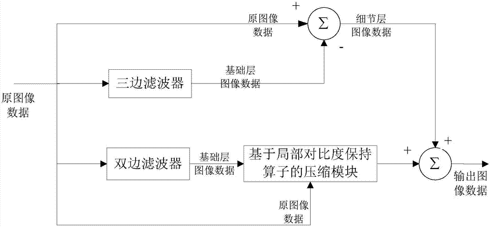 Wide dynamic compressing method and device for image