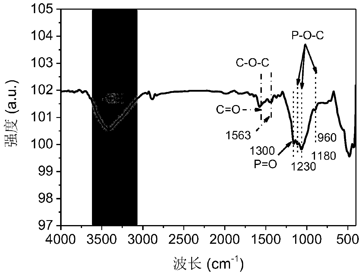 Molecular assembly superstructure materials based on core molecules, preparation methods and applications