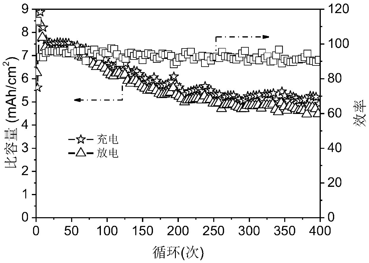 Molecular assembly superstructure materials based on core molecules, preparation methods and applications