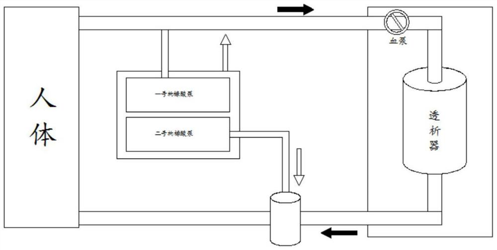 Automatic citric acid anticoagulation equipment for hemodialysis and control system of equipment