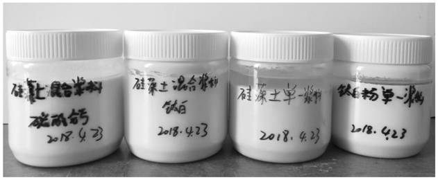 A kind of aqueous composite slurry and preparation method thereof