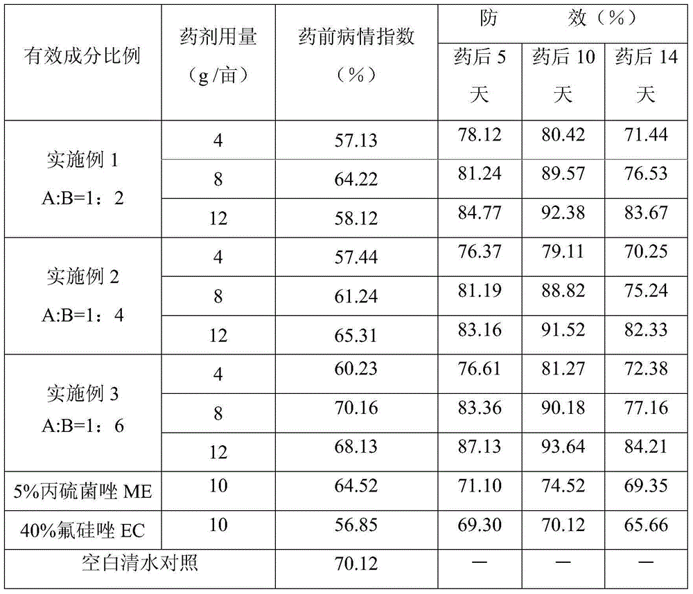 Bactericidal composition containing prothioconazole and flusilazole and application thereof